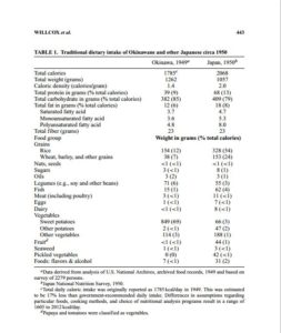 ernaehrung der okinawa vor 1950